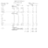develop custom reporting or API feed for sage intacct n sage 300