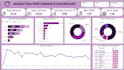 create professional power bi dashboards and sql data analysis