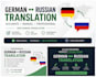 translate german to russian and russian to german manually