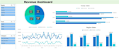 do excel data analysis cleaning and professional dashboards