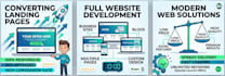 do landing pages and websites