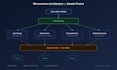 develop backend java microservices with spring boot and quarkus