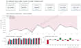 build a custom excel financial model in 3 days