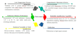 do dft study and photovoltaic devices simulation