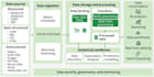 design and build real time and batch data pipelines