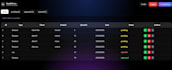build a modern react dashboard with backend API