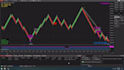 create custom ninjatrader indicators and strategies