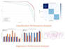 build time series forecasting models in python
