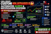 create custom ninjatrader 8 automated alerts and notification systems