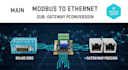 design modbus to ethernet gateway pcb