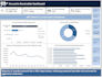 analyze and clean your data