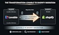 migrate your lovable ai app to a fully functional shopify store
