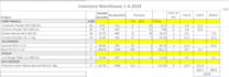 do inventory management, stock control, and excel data entry