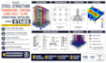 design steel foundation footing load calc slab structural detailing using etabs
