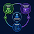 circle so community setup circle so online course creation circle so manager