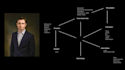 complete your embodied ai project