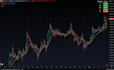 code your tradingview pine script v6 indicator or strategy