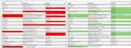 do accurate data entry and CRM data management