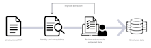 convert invoice PDF to excel with clean structured data