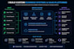 design a custom system to replace manual workflows