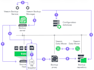 setup and manage veeam backup solutions, baas