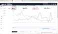 setup, optimize and manage amazon PPC ads campaign