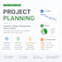 plan your project timeline, budget, and risk management strategy