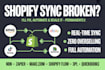 fix shopify inventory sync stock sync order sync n8n automation 3pl integration