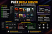 build your perfect plex streaming server