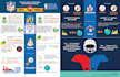 design professional data driven infographics