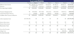 real estate underwriting, irr modeling, argus, and deal analysis