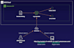 deploy your website on AWS ec2 with domain and SSL