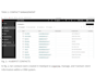 do the hubspot CRM setup and automation