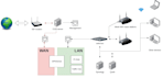 configure vlans and troubleshoot your network