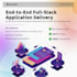 develop end to end ai applications from idea to deployment
