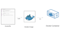 build docker images and containers setup