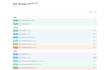 build a rest API with fastapi, authentication and crud operations