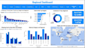 data analysis, cleaning and visualization with insights