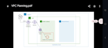 create AWS vpc setup with public private subnet and security groups