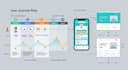 design UX journey maps and UI