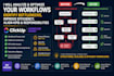 identify bottlenecks, KPI conflicts, and offer lean solutions