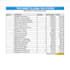 create a professional automated invoice system with google app script
