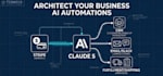 architect your business ai automations