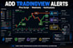 add alerts or webhooks to your tradingview pine script