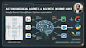 build agentic ai agents and python automation using genai
