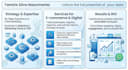 create ecommerce lifecycle email marketing strategies