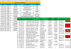 do data entry, administrative, and financial analysis