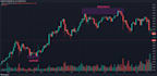 crypto trading , crypto analysis, forex crypto strategy