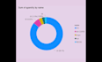 expertise in power bi