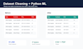 clean your dataset and build a python ml model